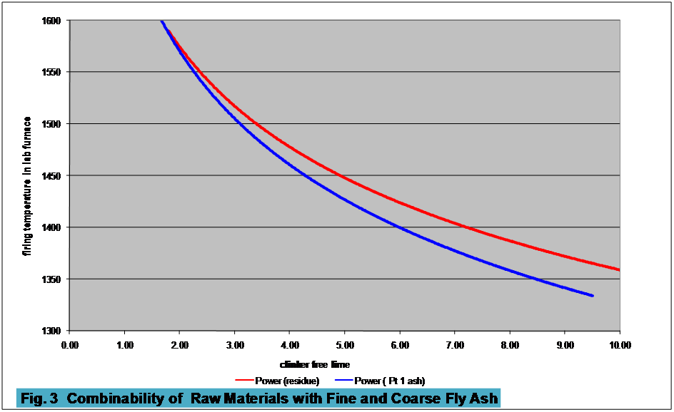 combinability chart